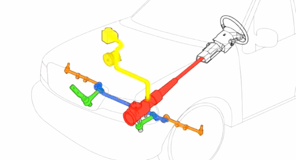 Image showing a diagram of recirculating ball steering on a car
