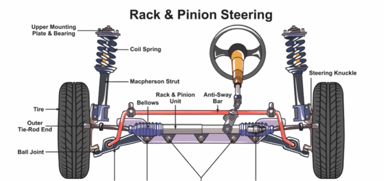 Rack and Pinion Steering Diagram: Parts and How They Work Together